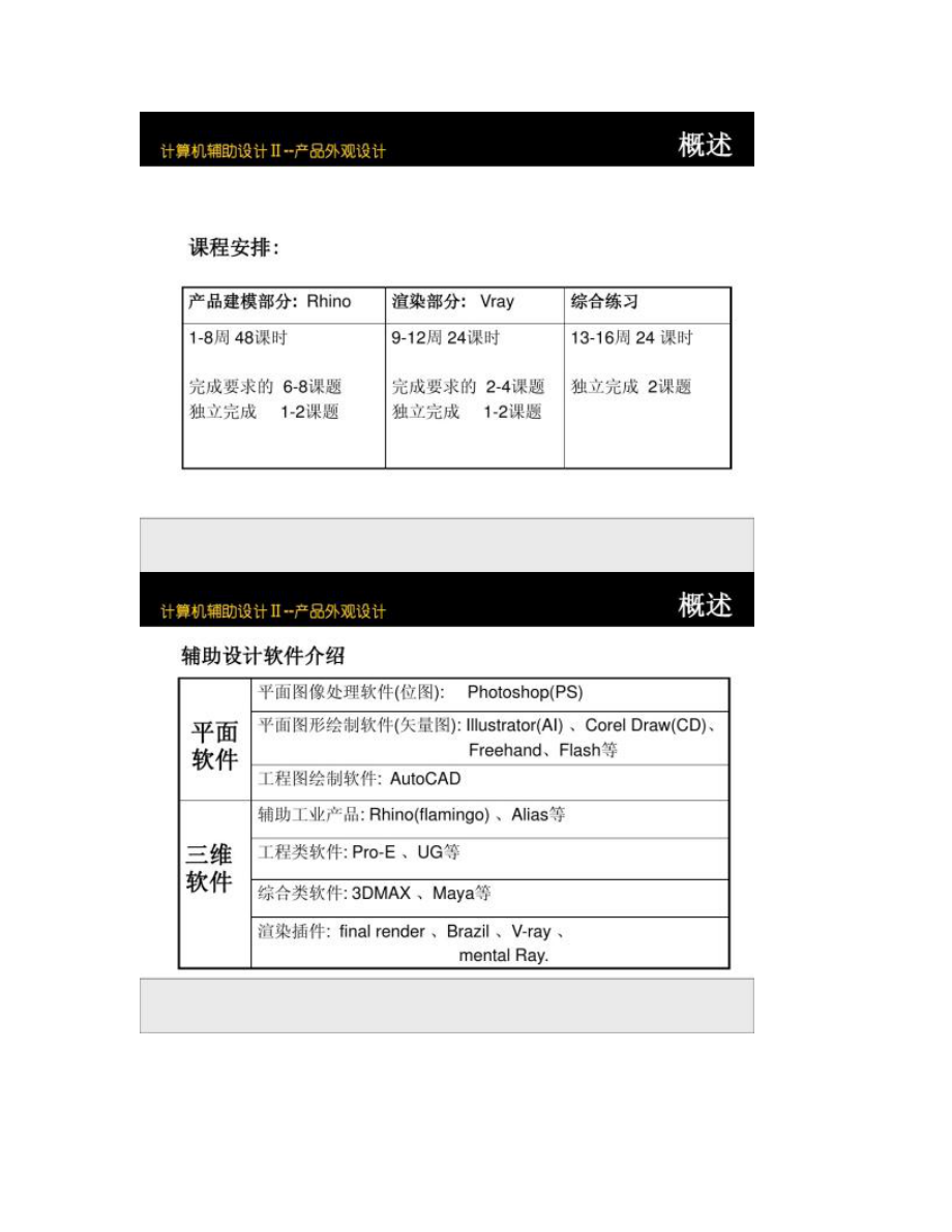 电脑图文设计 Rhino 7 建模入门基础教程